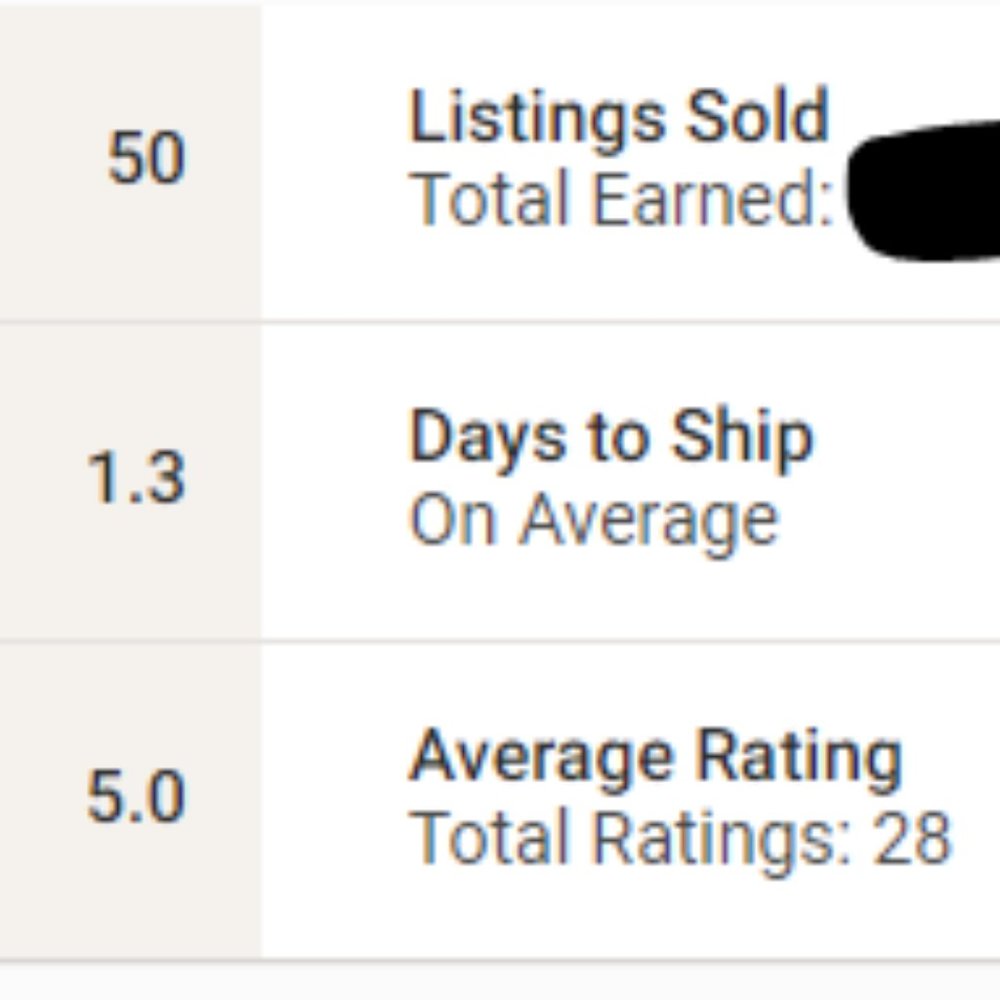 **Top Seller, Fast Shipping, 5.0 Average Rating**